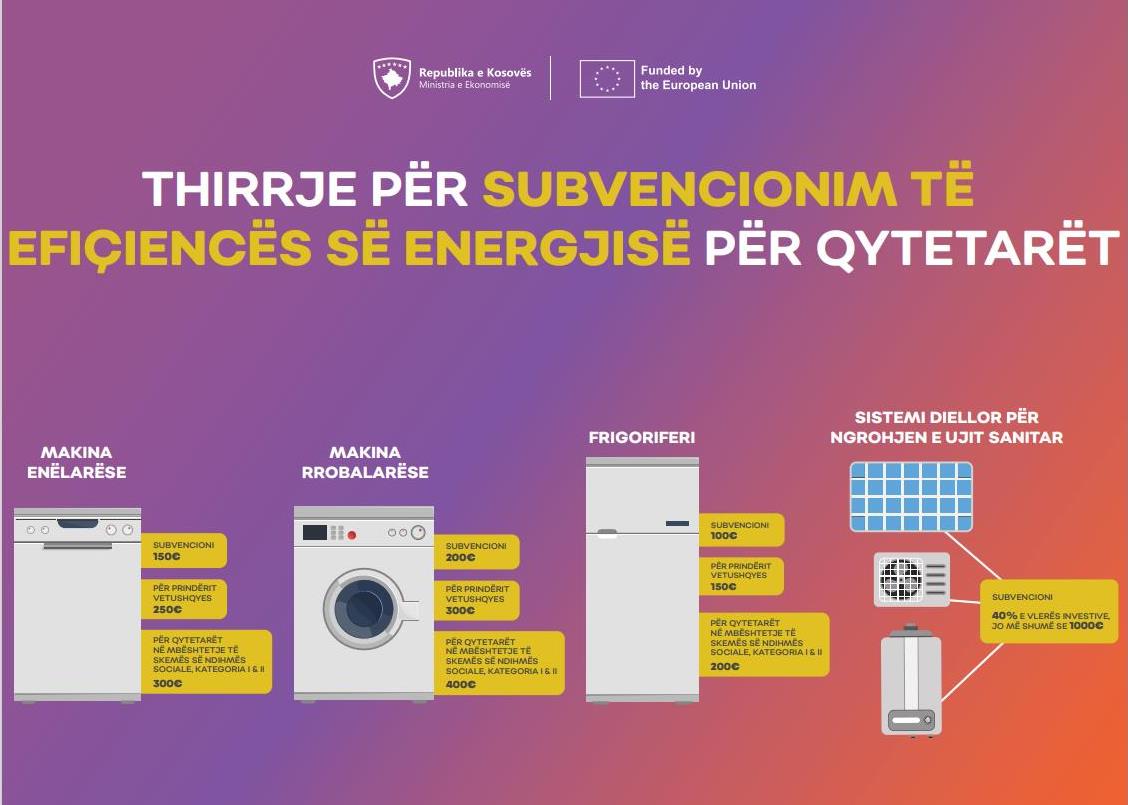 hapen-thirrjet-per-subvencionim-te-pajisjeve-shtepiake-eficiente-dhe-ngrohjes-se-ujit-me-solare